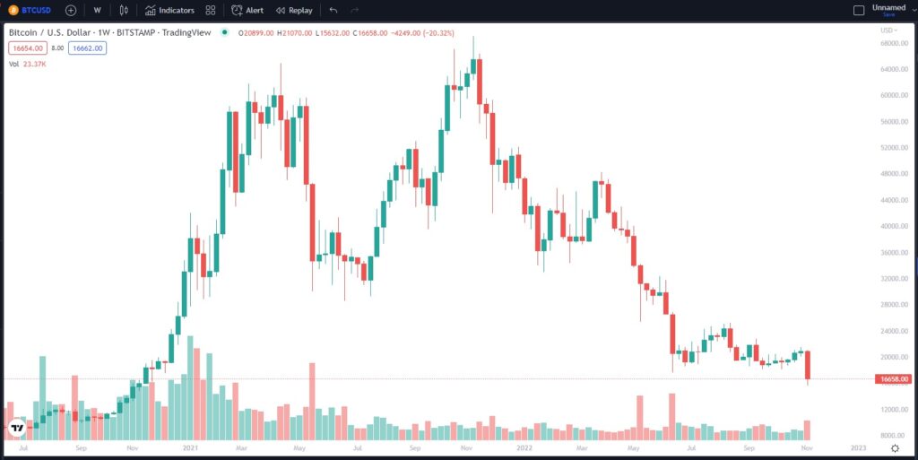 bitcoin bitcoin