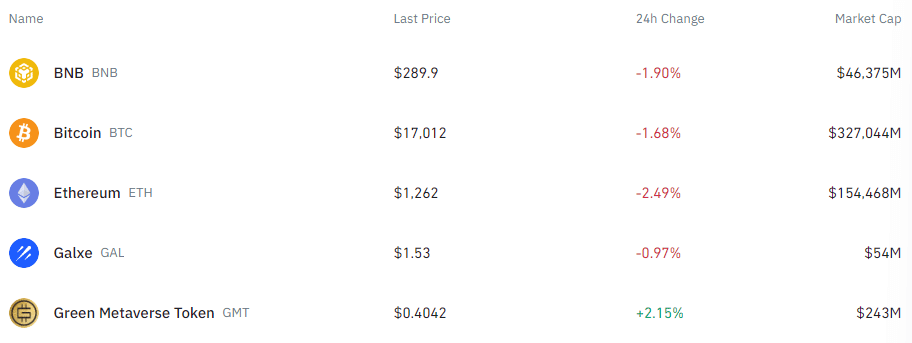 รีวิว Binance รีวิว Binance