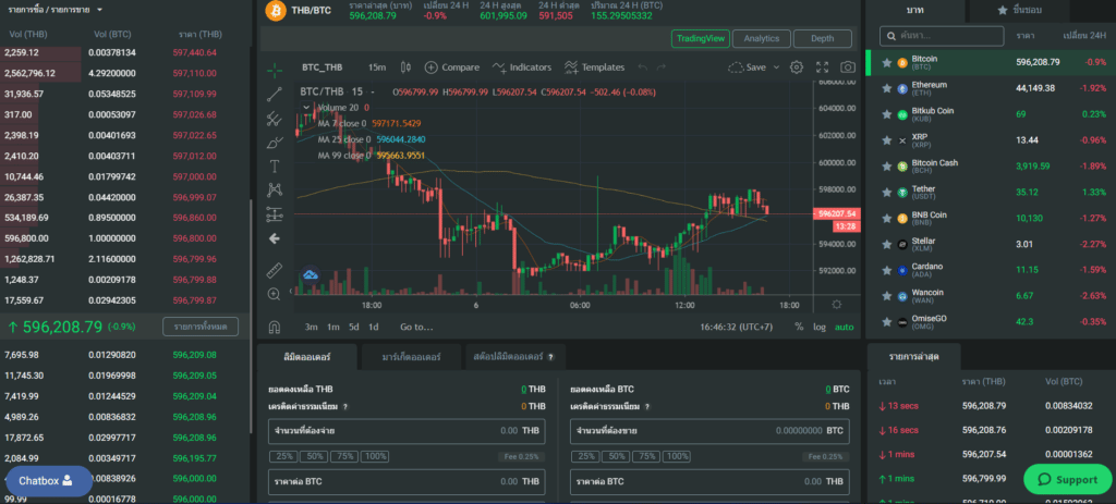 รีวิว Bitkub เทรดคริปโต