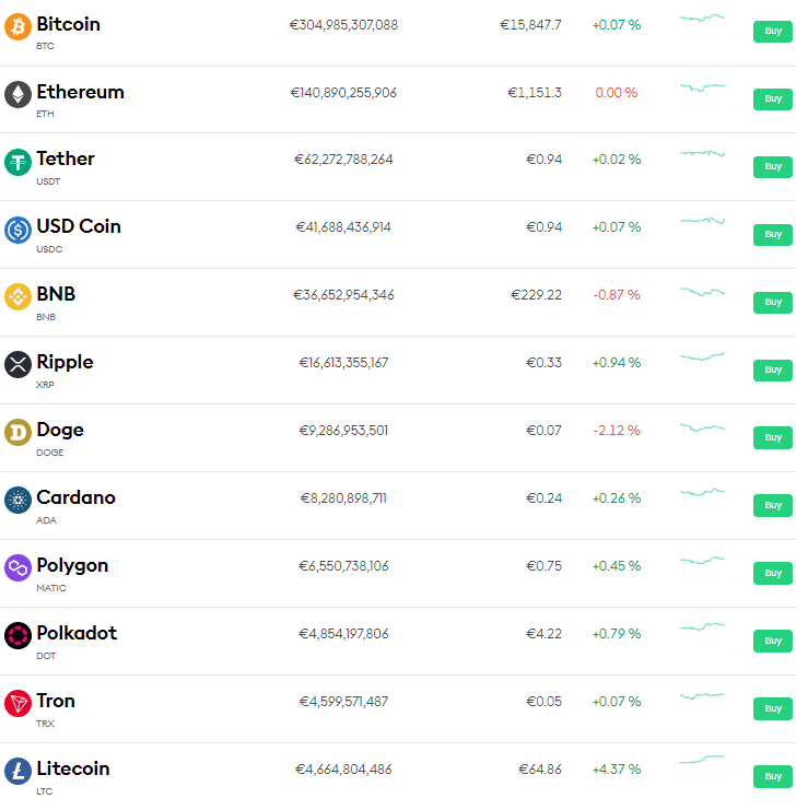 ีรีวิว Bitpanda รีวิว Bitpanda