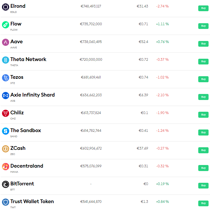 ีรีวิว Bitpanda รีวิว Bitpanda