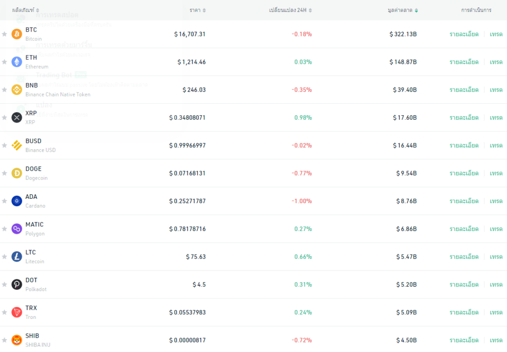 รีวิว Kucoin รีวิว Kucoin