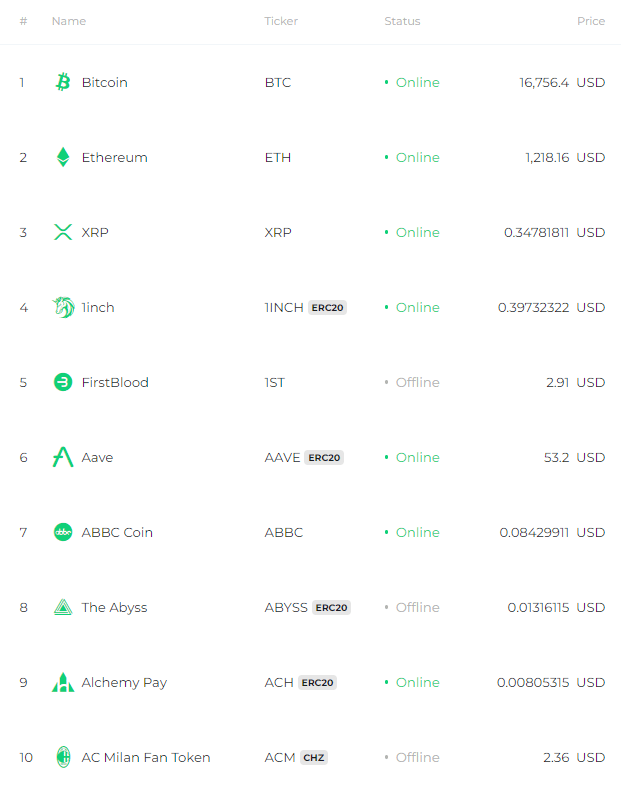รีวิว Changelly รีวิว Changelly