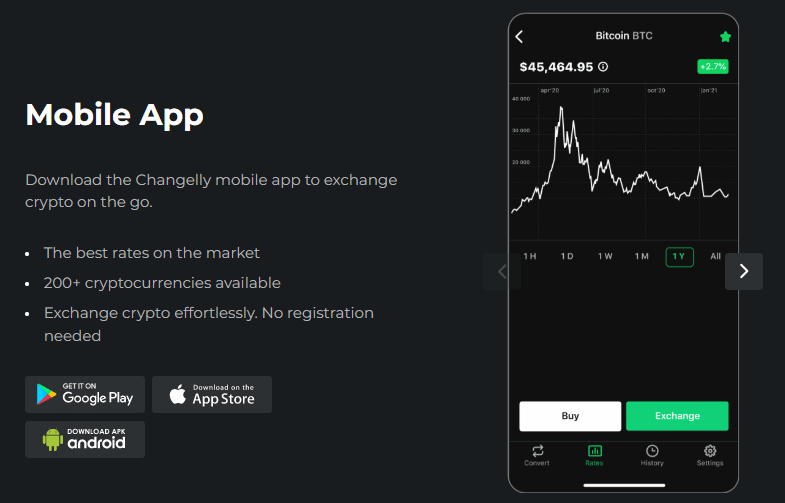 รีวิว Changelly รีวิว Changelly