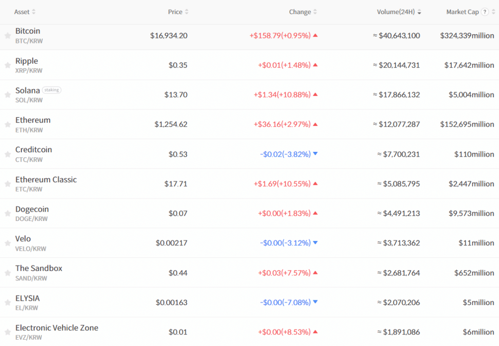 รีวิว Bithumb รีวิว Bithumb