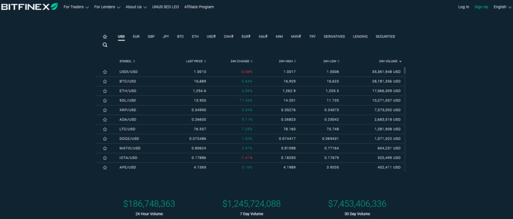รีวิว Bitfinex รีวิว Bitfinex