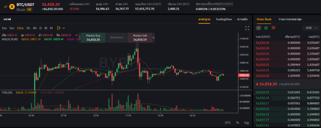 รีวิว Bybit รีวิว Bybit