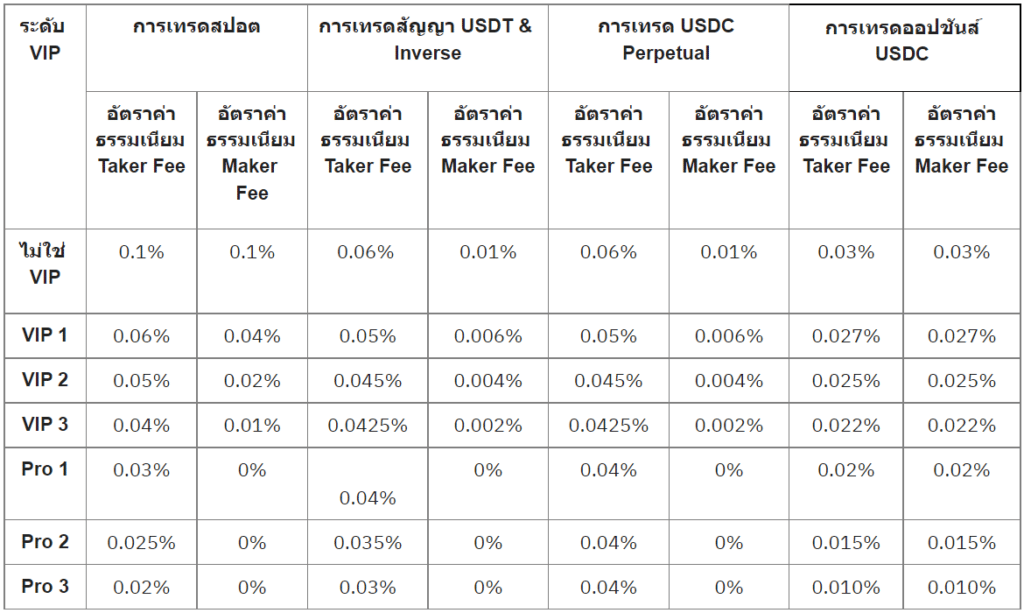 รีวิว Bybit รีวิว Bybit