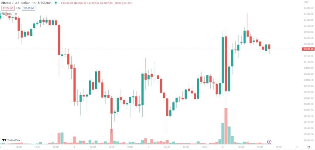 btc btc