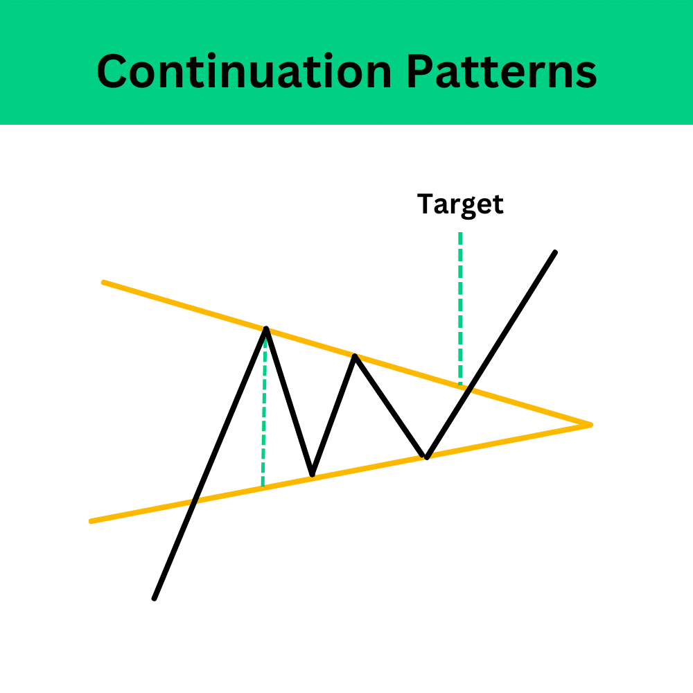 Price Pattern คือ Chart pattern คือ Price Pattern คือ