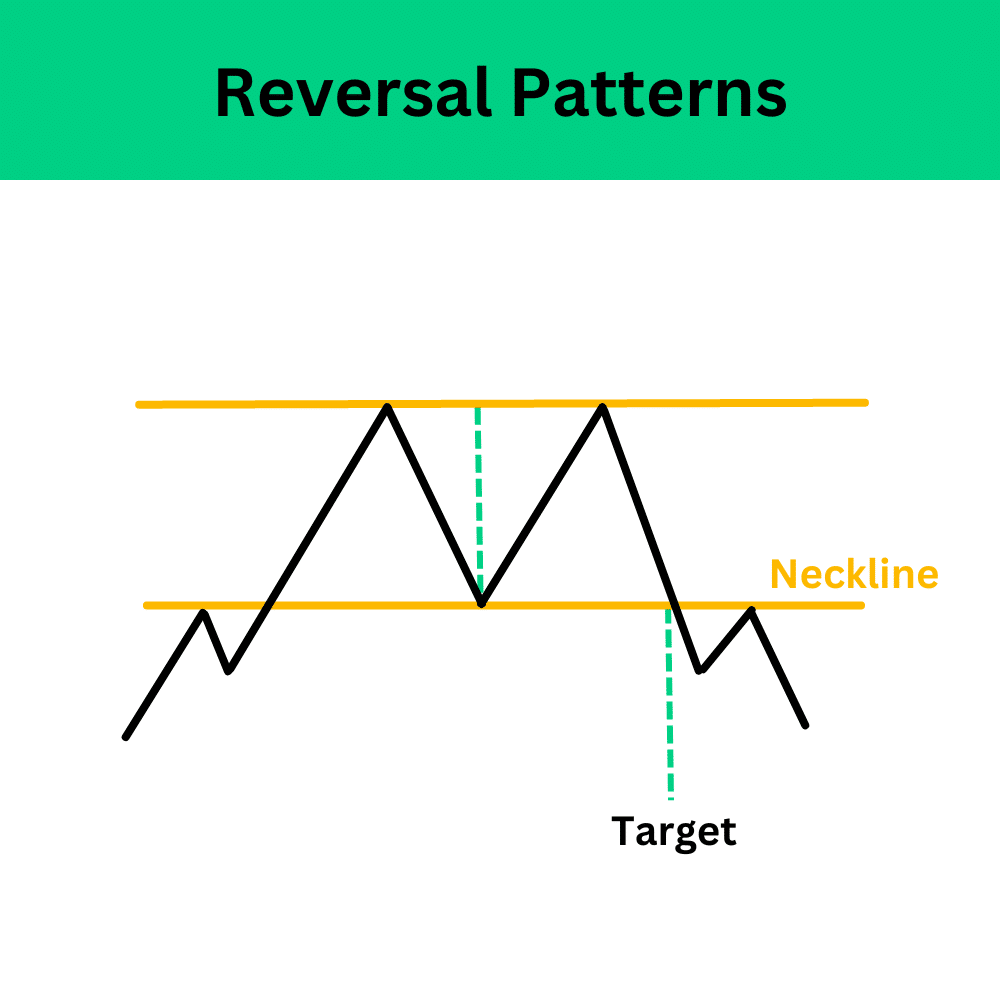 Price Pattern คือ Chart pattern คือ Price Pattern คือ Chart pattern คือ