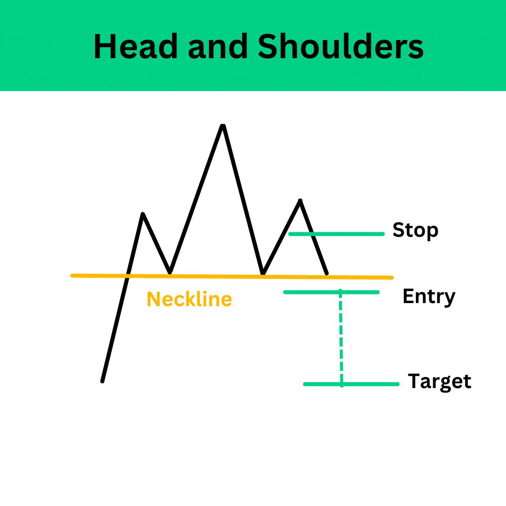Price Pattern คือ Chart pattern คือ Price Pattern คือ Chart pattern คือ