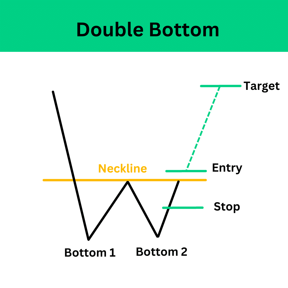Price Pattern คือ Chart pattern คือ Price Pattern คือ Chart pattern คือ