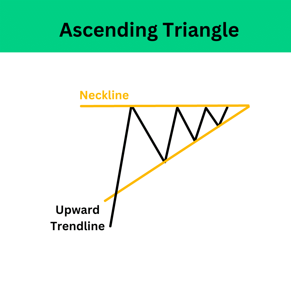 Price Pattern คือ Chart pattern คือ Price Pattern คือ Chart pattern คือ