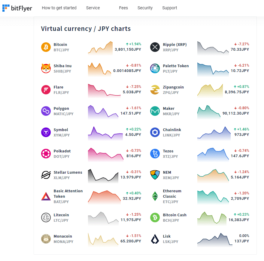 รีวิว bitFlyer รีวิว bitFlyer