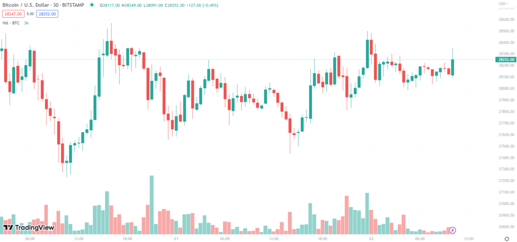 btc btc
