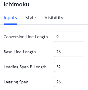 Ichimoku Ichimoku