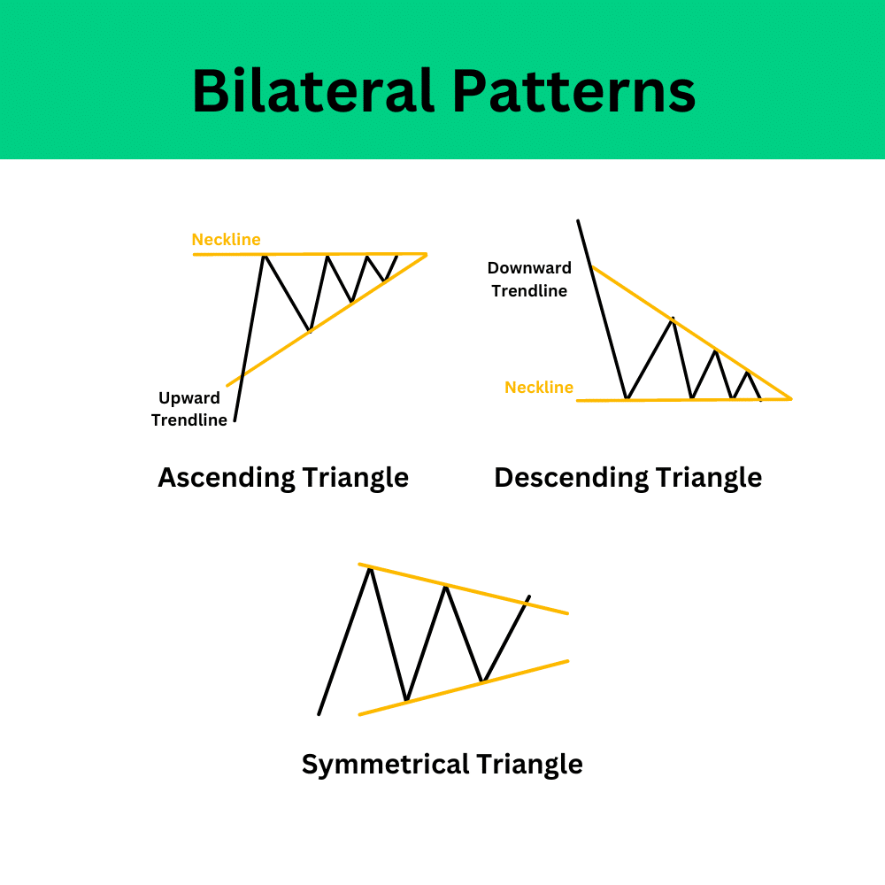 Price Pattern คือ Chart pattern คือ Price Pattern คือ Chart pattern คือ