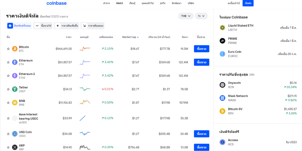 รีวิว Coinbase ดีไหม รีวิว Coinbase ดีไหม
