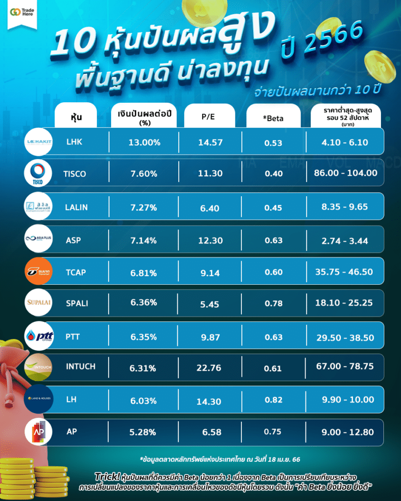 หุ้นปันผลสูง หุ้นปันผลสูง 2566