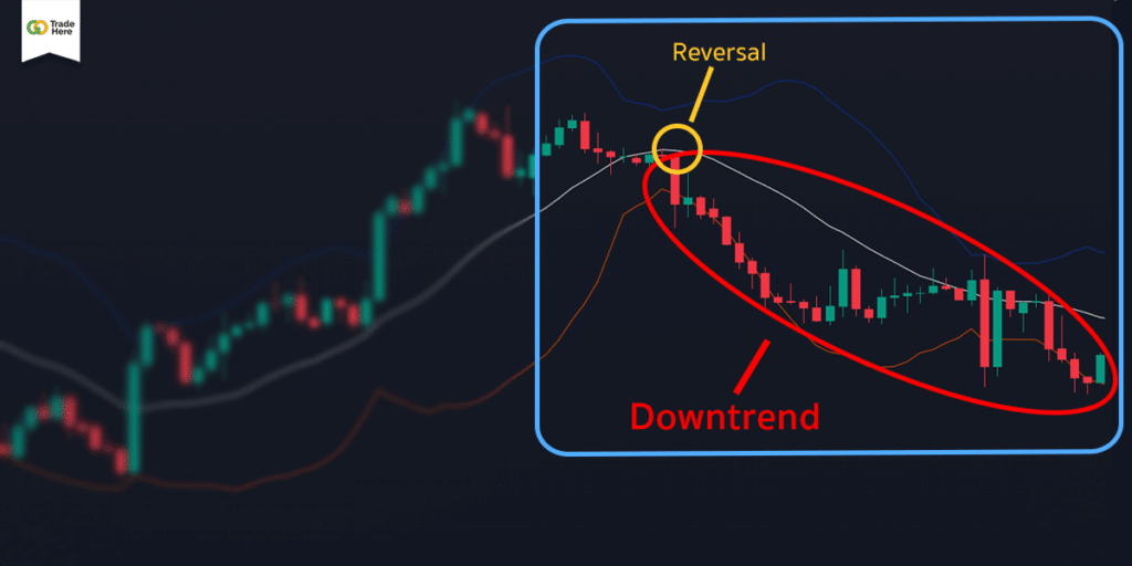 Bollinger Band Bollinger Band