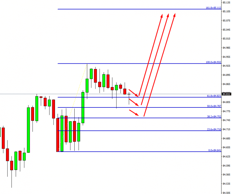 Fibonacci-analysis-2-768×643 Fibonacci analysis 2 768x643 1