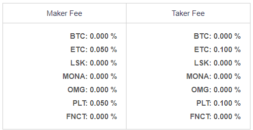 รีวิว Coincheck รีวิว Coincheck
