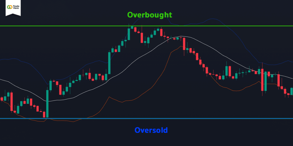 Bollinger Band Bollinger Band