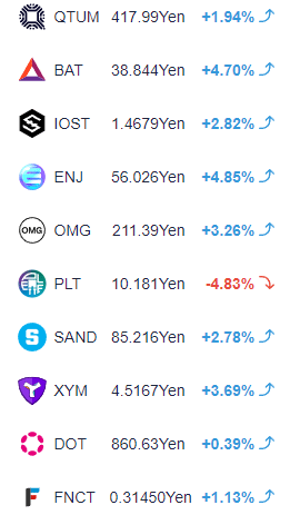 รีวิว Coincheck รีวิว Coincheck