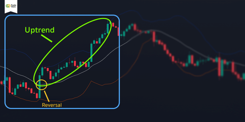 Bollinger Band Bollinger Band