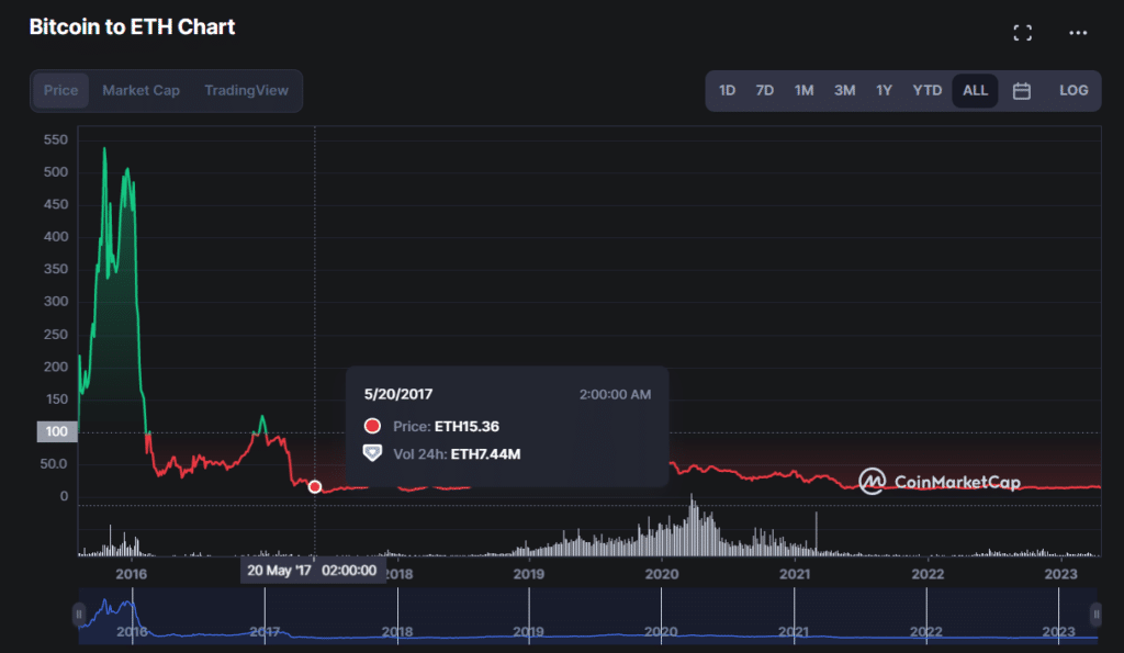 btc-1 btc eth