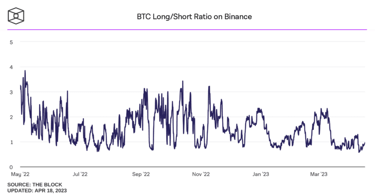 bitcoin bitcoin