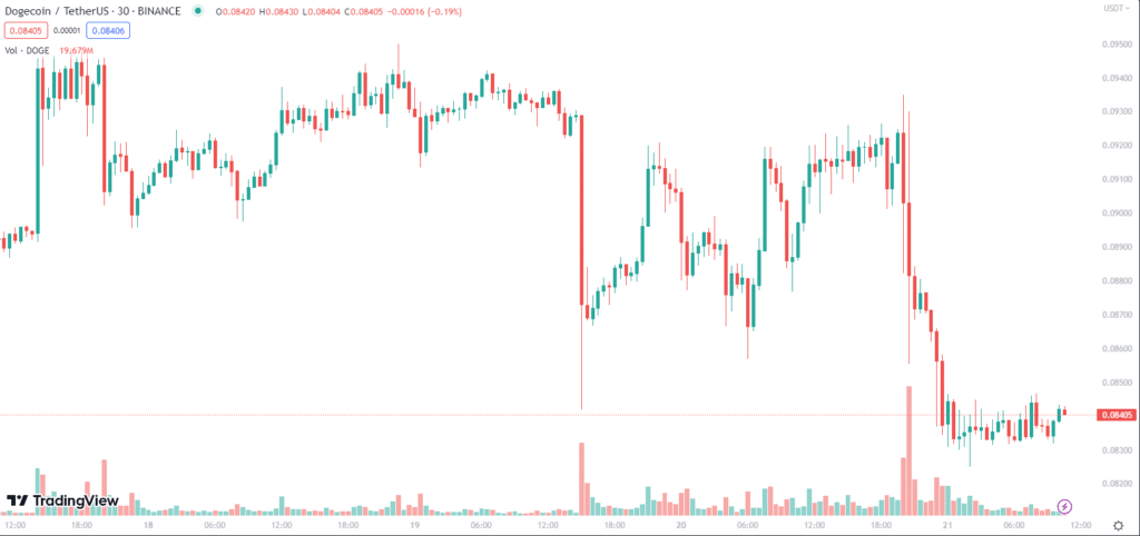 image-15 dogecoin