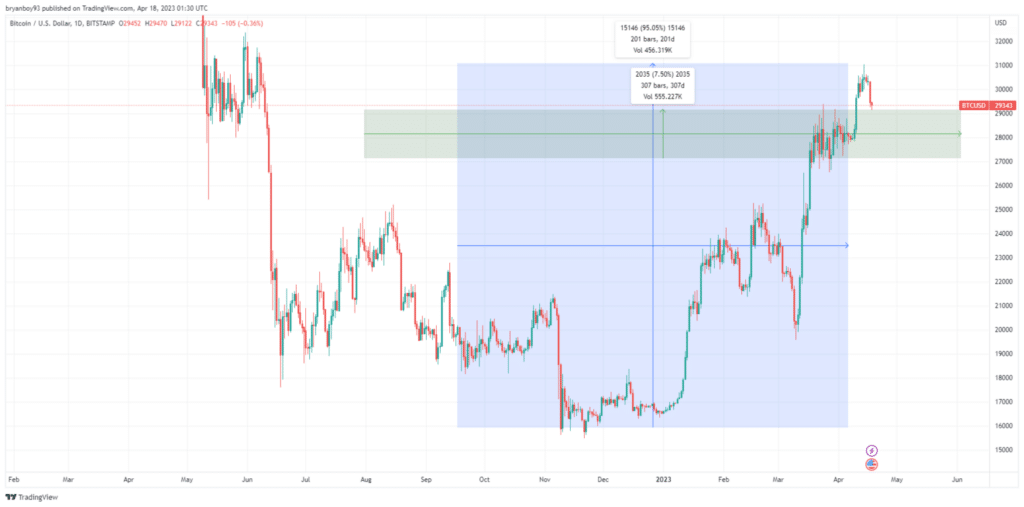 bitcoin bitcoin