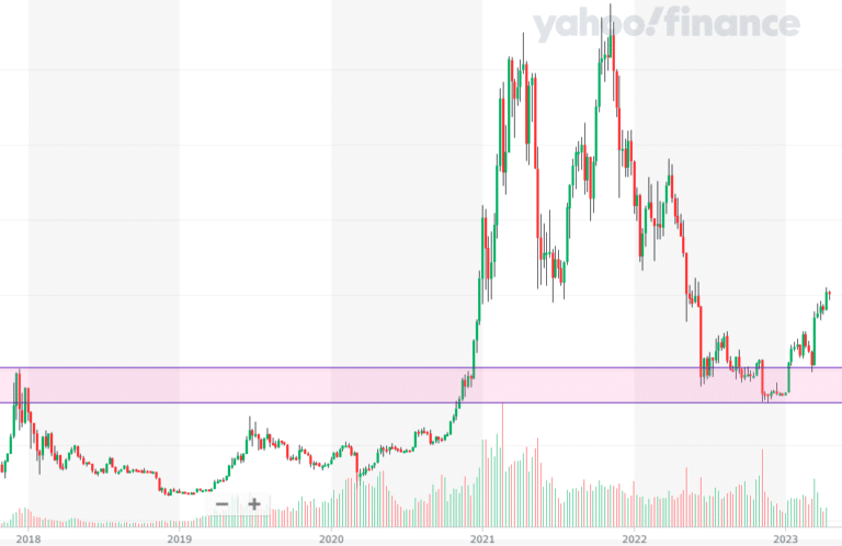 bitcoin bitcoin