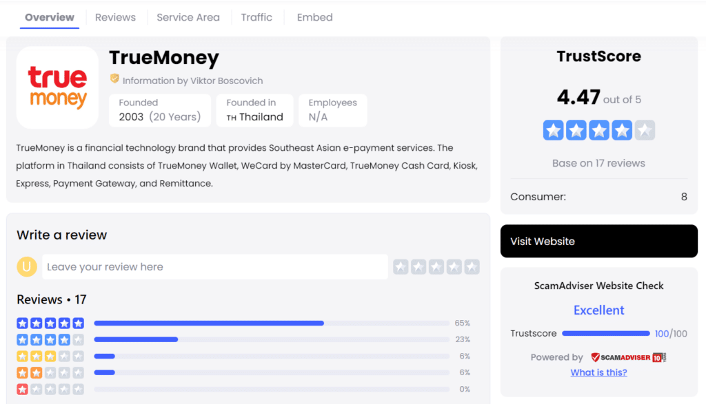 image-7 เราจะทำการรีวิวผ่านแพลตฟอร์มอย่าง TrustFinance ได้อย่างไร?