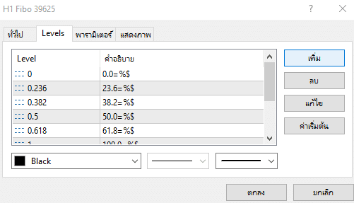 Fibonacci คือ Fibonacci คือ