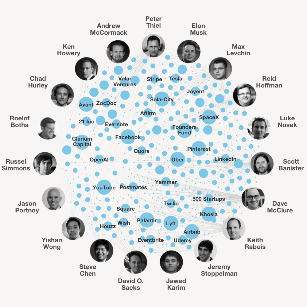 Paypal Mafia Paypal Mafia