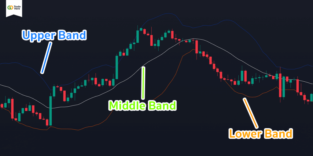 Bollinger Band Bollinger Band