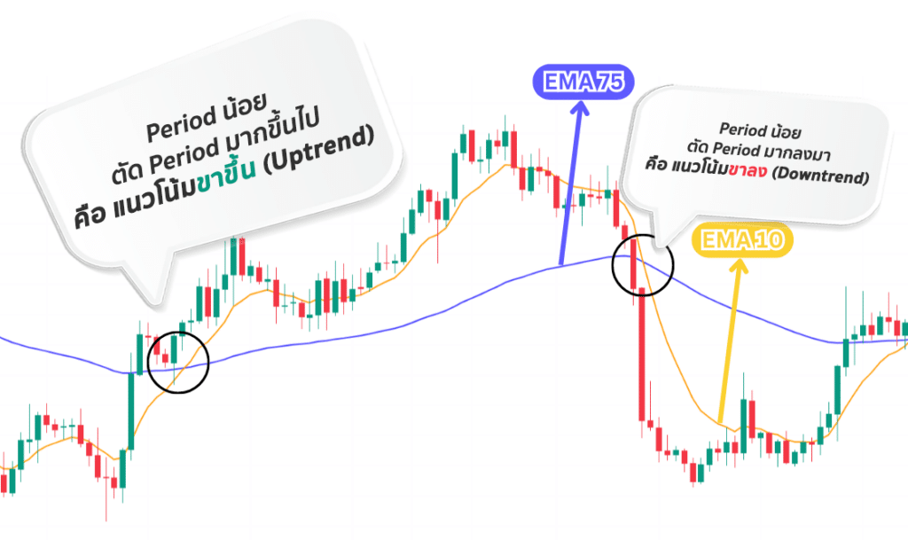 Moving Average คือ Moving Average คือ