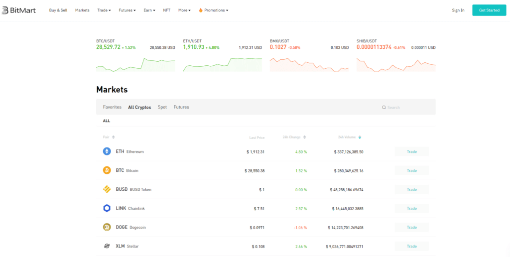 รีวิว bitmart รีวิว bitmart