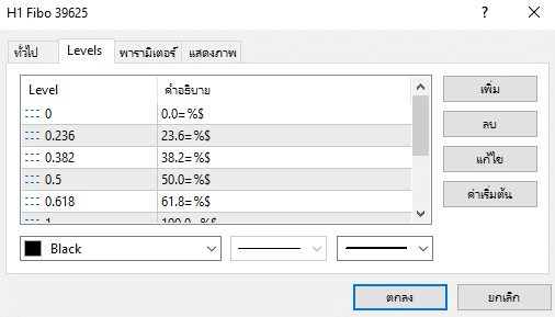 Fibonacci คือ Fibonacci คือ