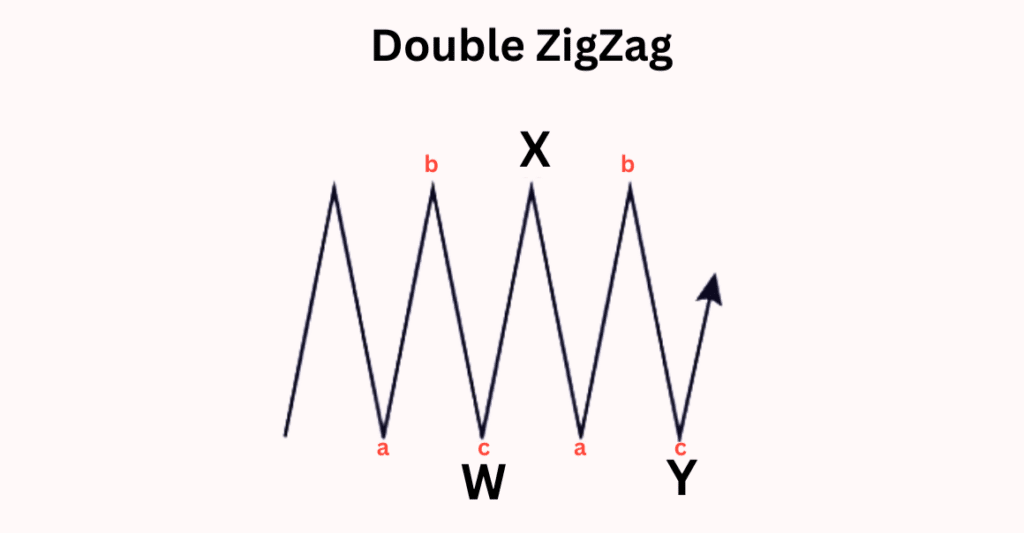 Double ZigZag Double ZigZag