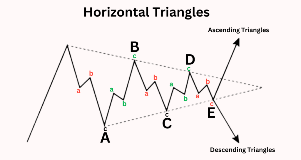 Horizontal Triangles Horizontal Triangles