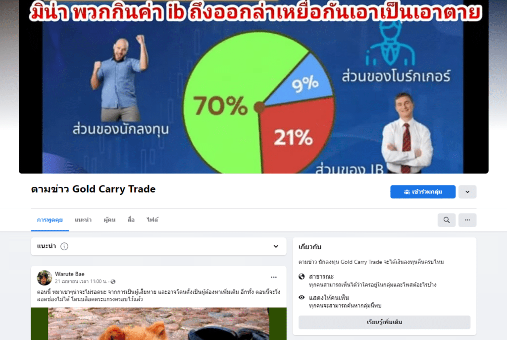 Gold Carry Trade Gold Carry Trade