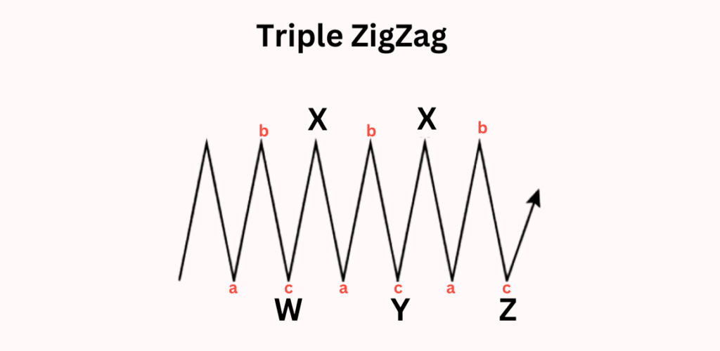 Triple ZigZag Triple ZigZag