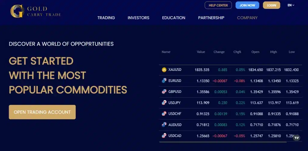 Gold Carry Trade Gold Carry Trade