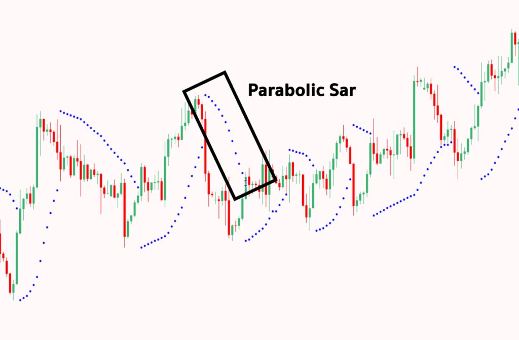 Parabolic Sar Parabolic Sar