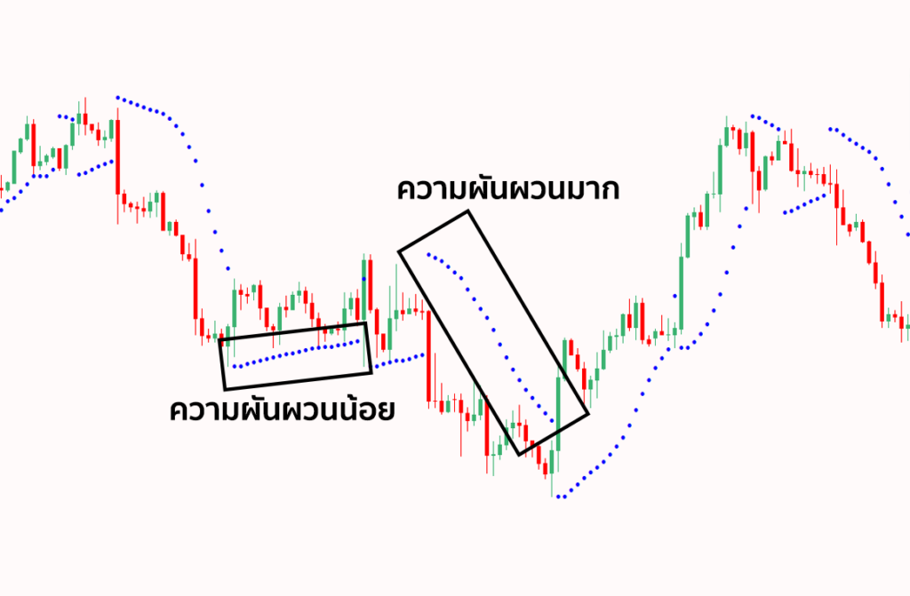 Parabolic Sar Parabolic Sar