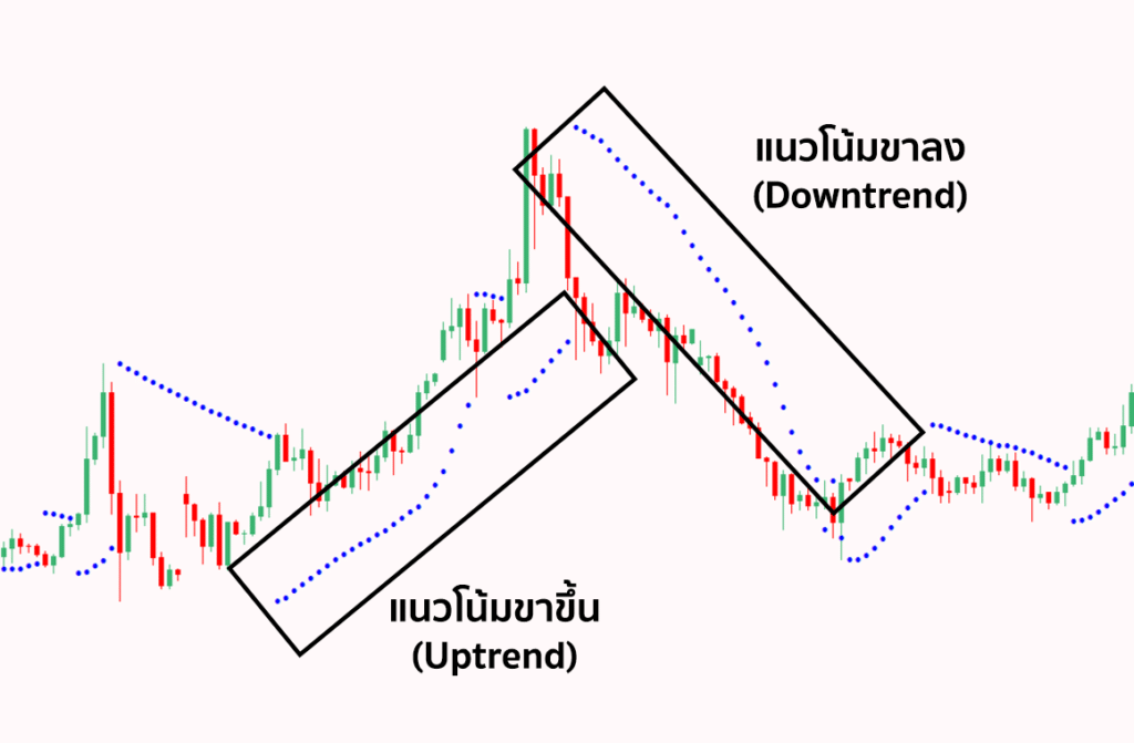 Parabolic Sar Parabolic Sar